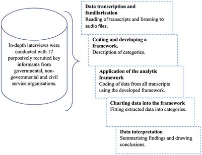 A stakeholder perspective on the necessary conditions for successfully implementing parenting interventions in Botswana